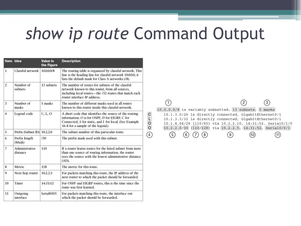 show ip route command output
