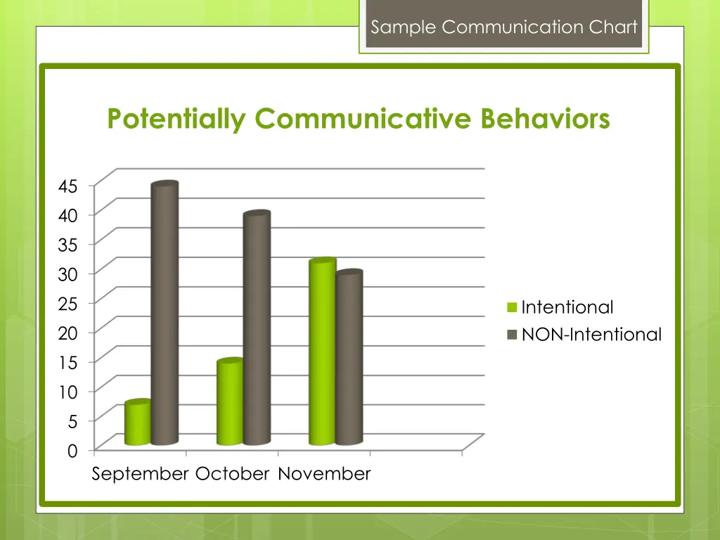 sample communication chart