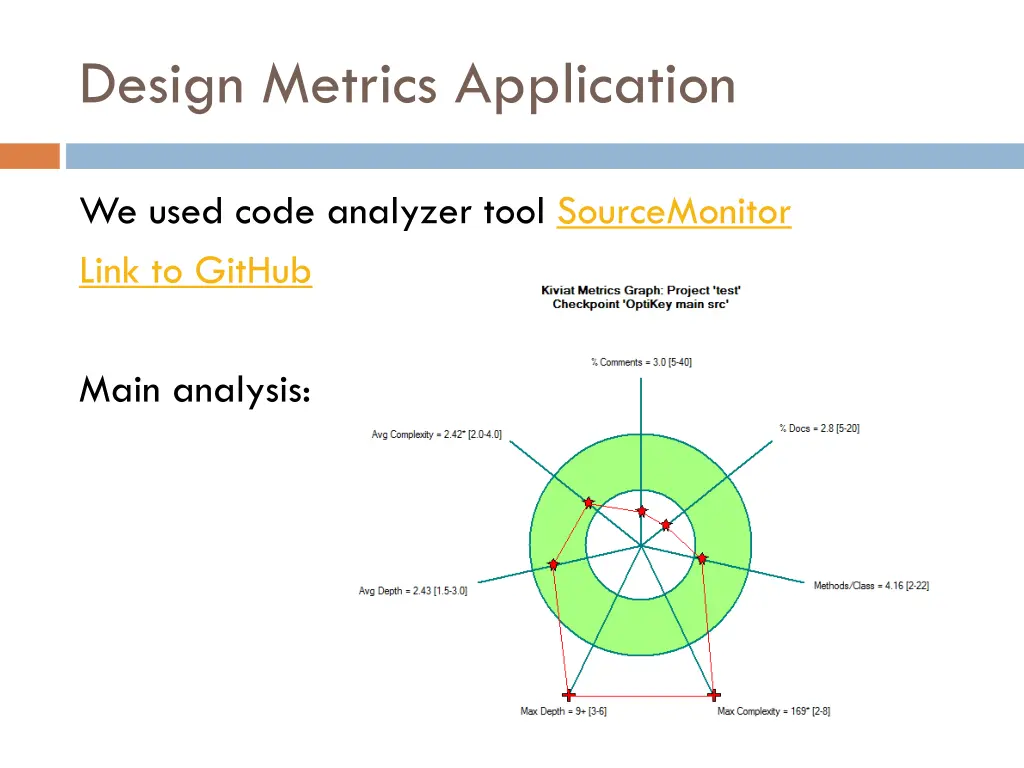 design metrics application
