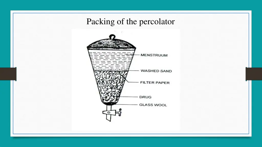 packing of the percolator