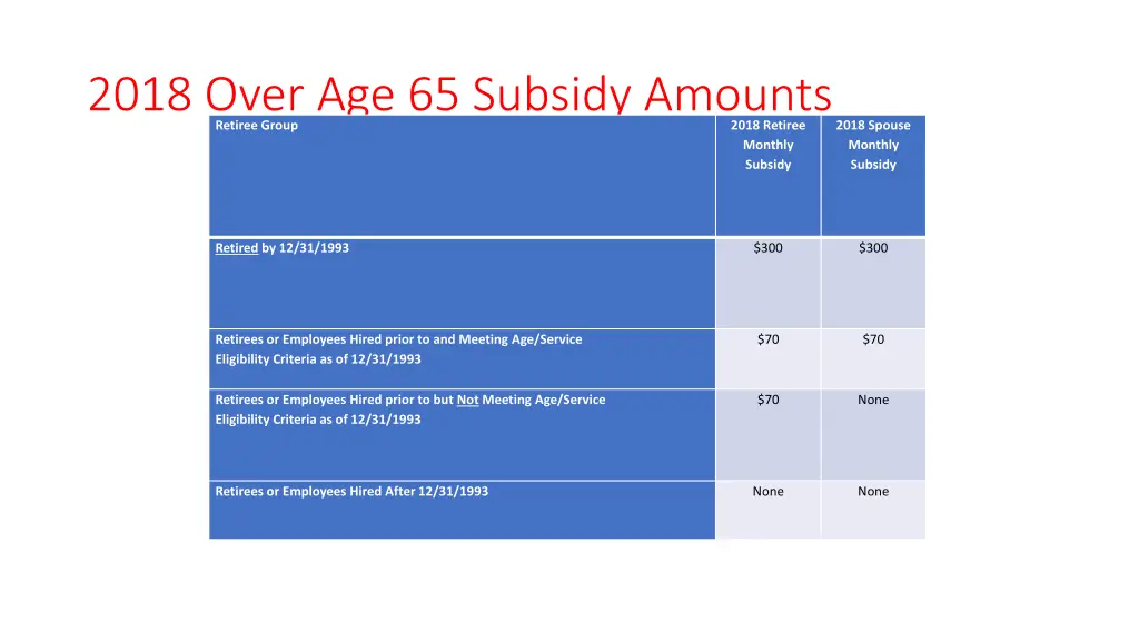 2018 over age 65 subsidy amounts retiree group
