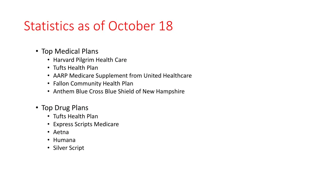 statistics as of october 18 1