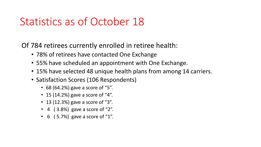 statistics as of october 18