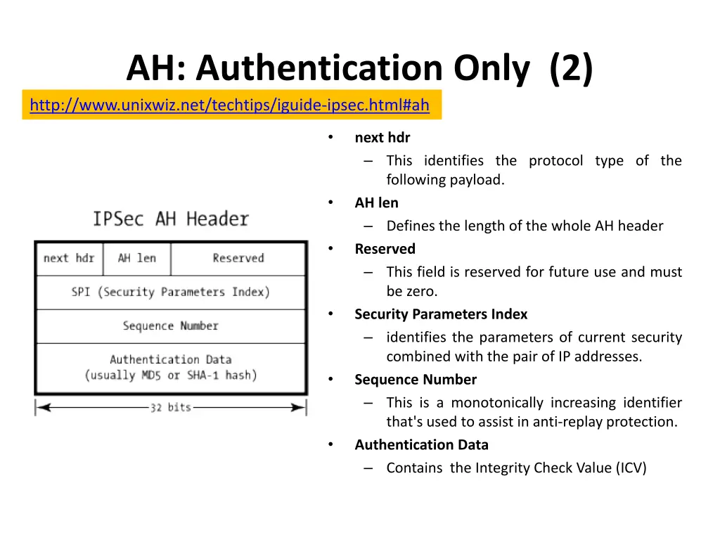 ah authentication only 2 http www unixwiz