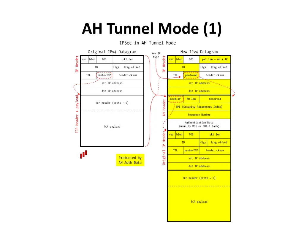 ah tunnel mode 1