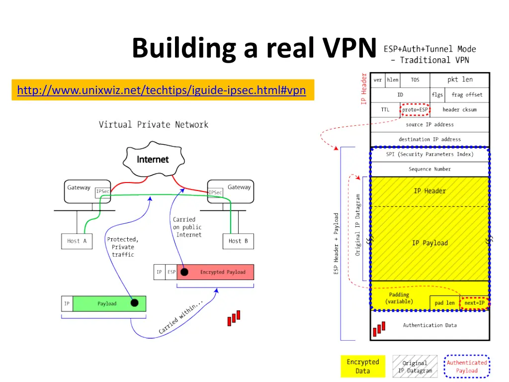 building a real vpn