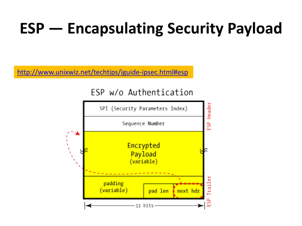 esp encapsulating security payload