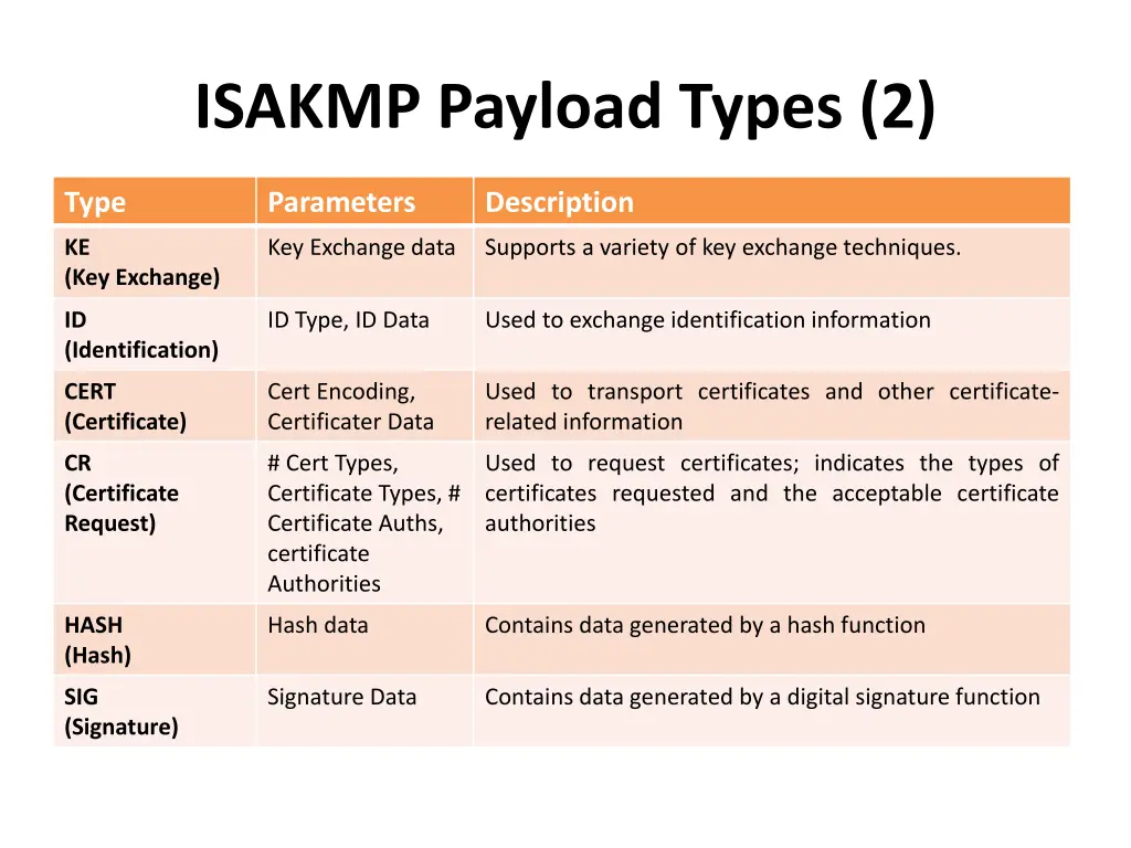 isakmp payload types 2