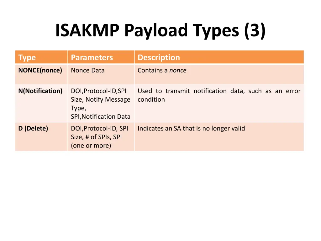 isakmp payload types 3