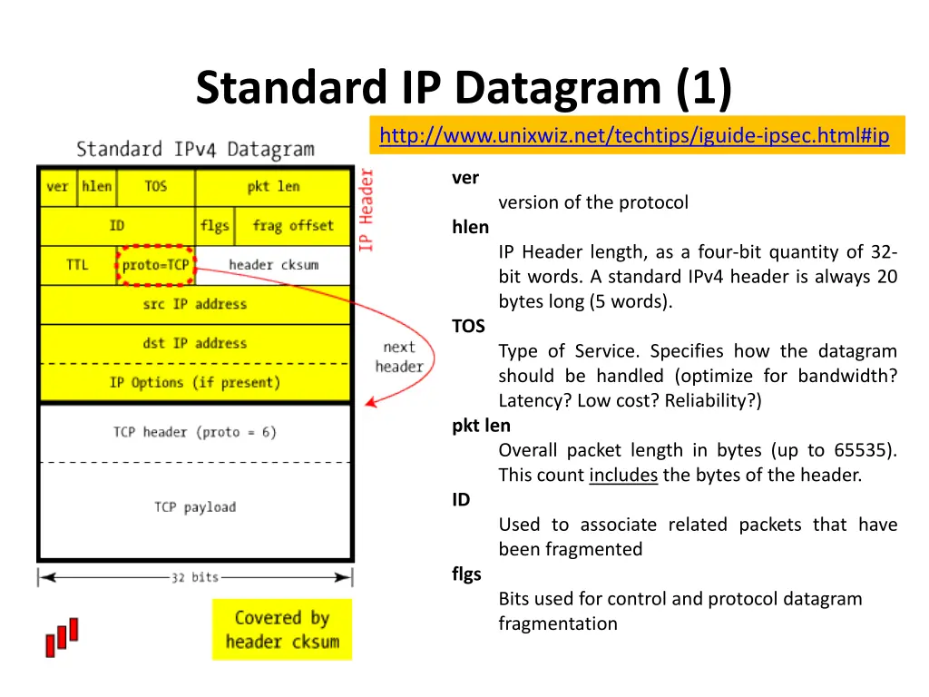 standard ip datagram 1 http www unixwiz