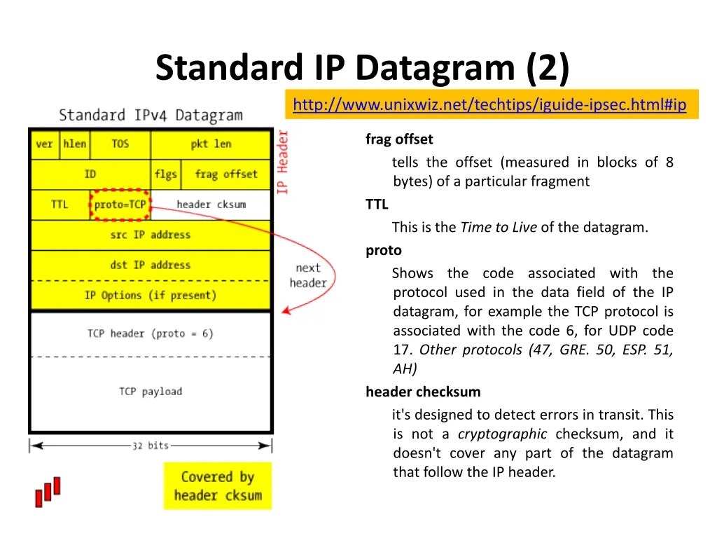 standard ip datagram 2 http www unixwiz