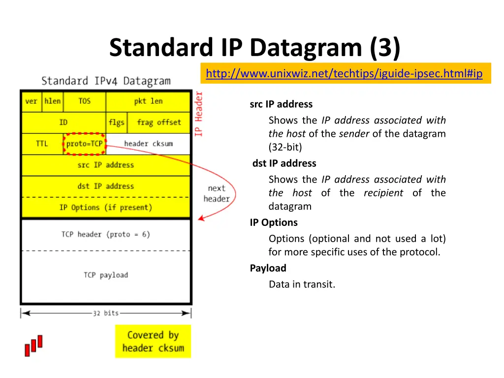 standard ip datagram 3 http www unixwiz