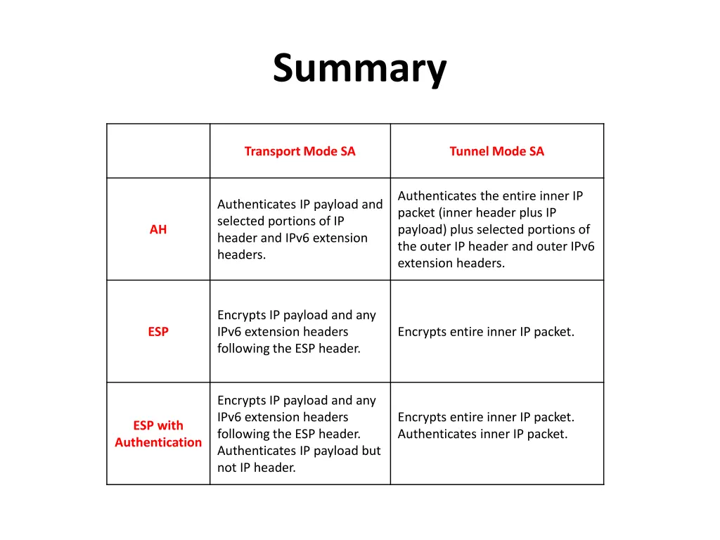 summary
