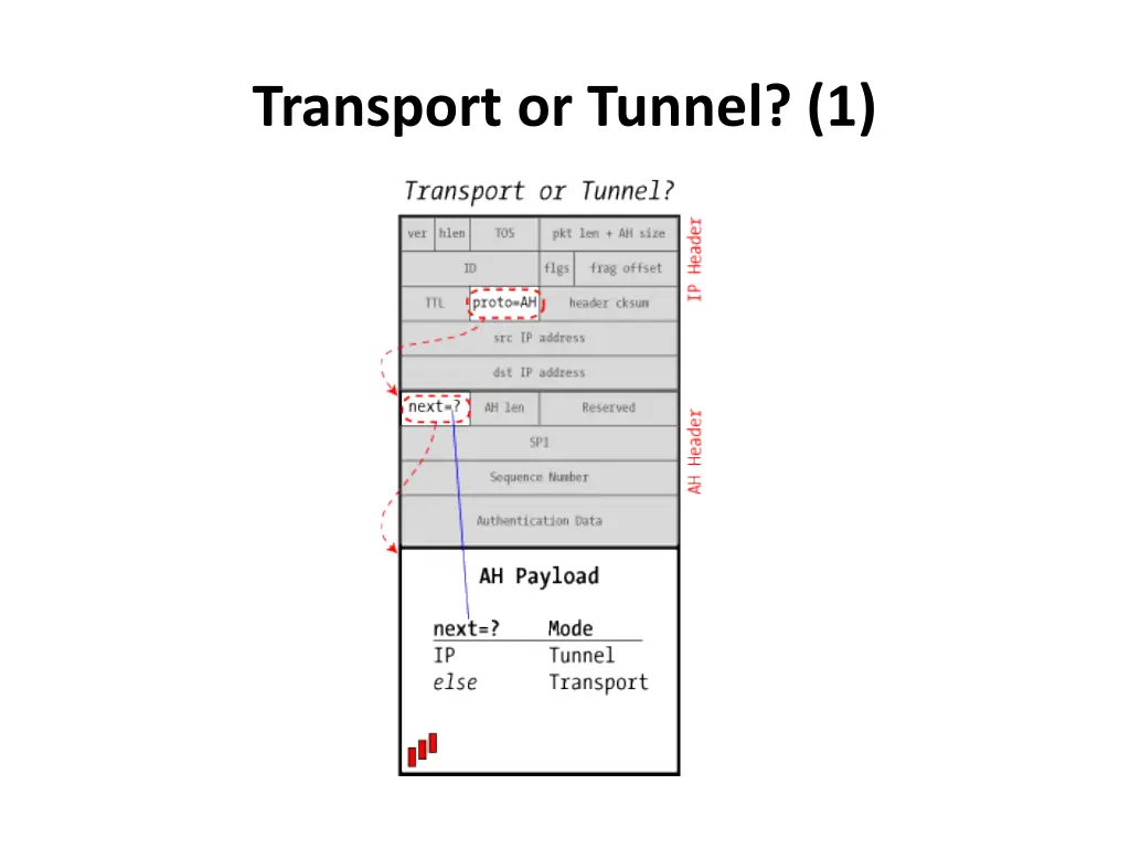 transport or tunnel 1