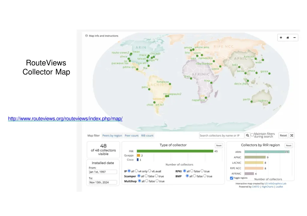 routeviews collector map