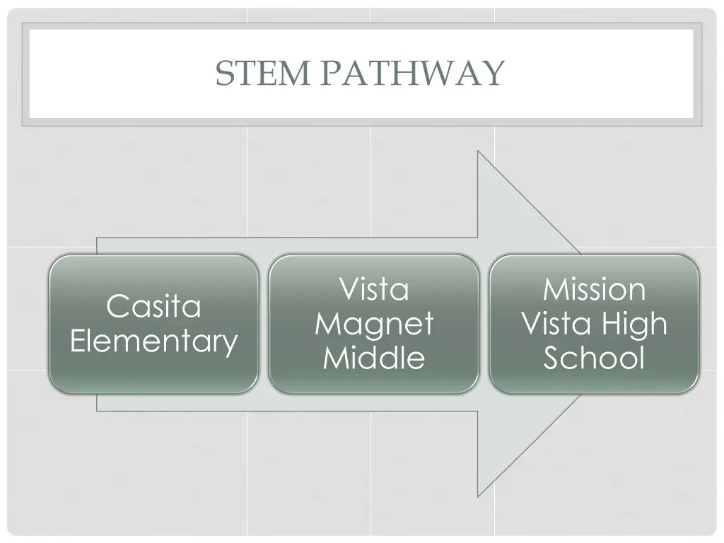 stem pathway