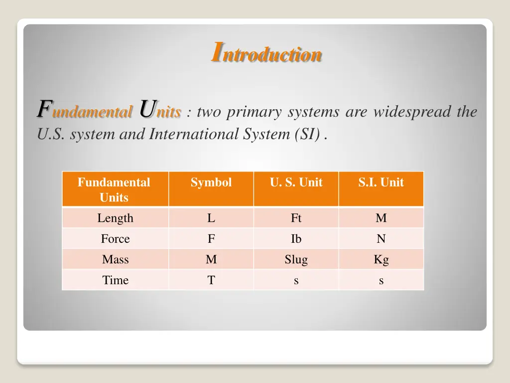i ntroduction 2