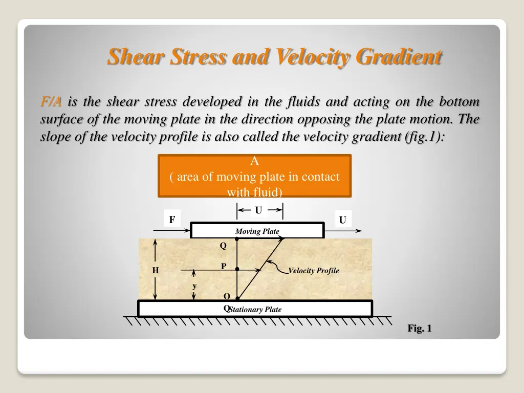 shear stress and velocity gradient
