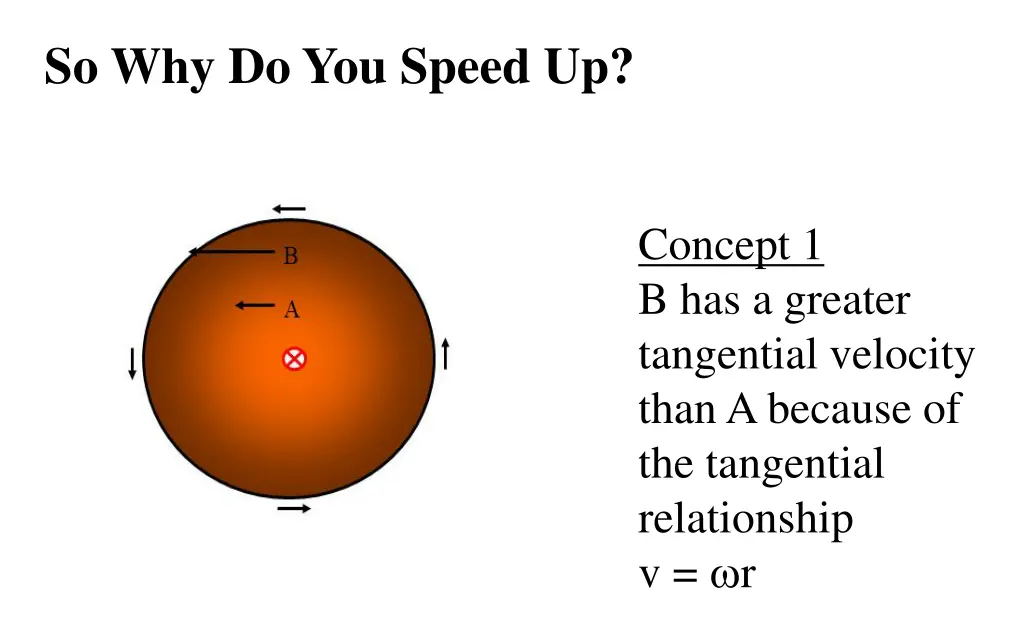 so why do you speed up