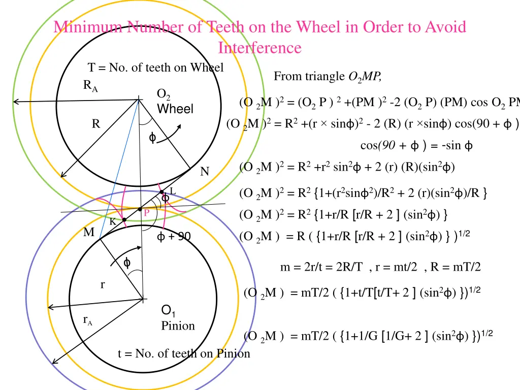 minimum number of teeth on the wheel in order