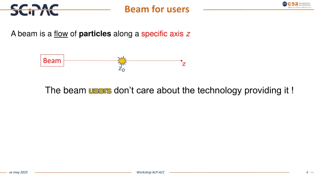 beam for users