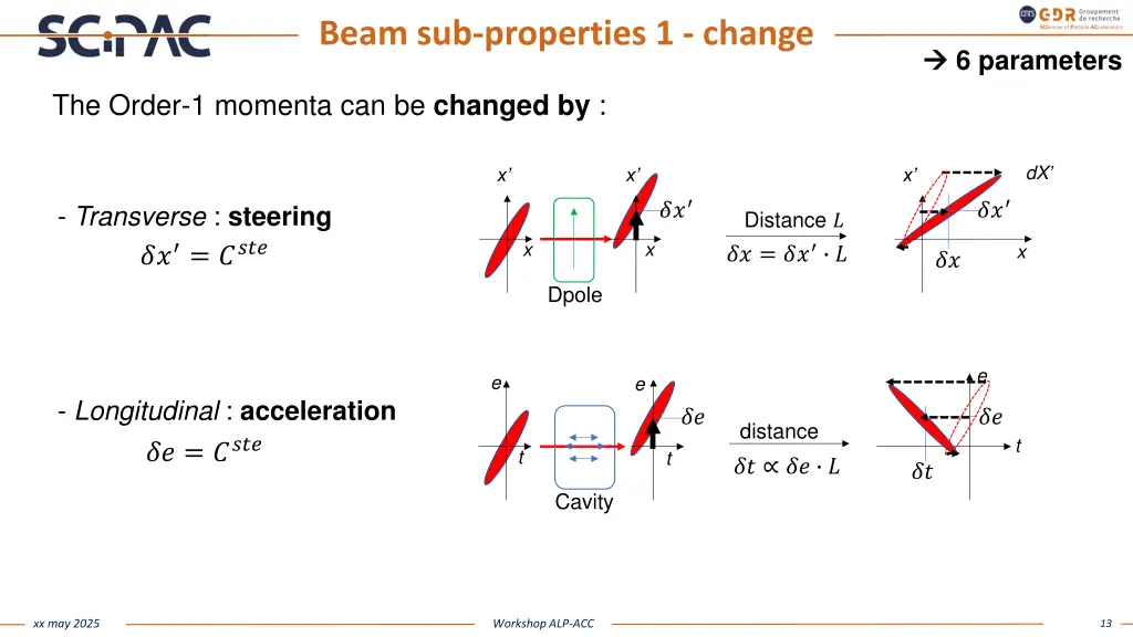 beam sub properties 1 change