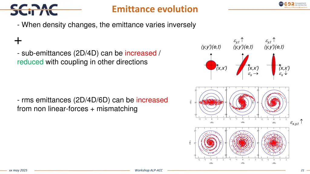 emittance evolution