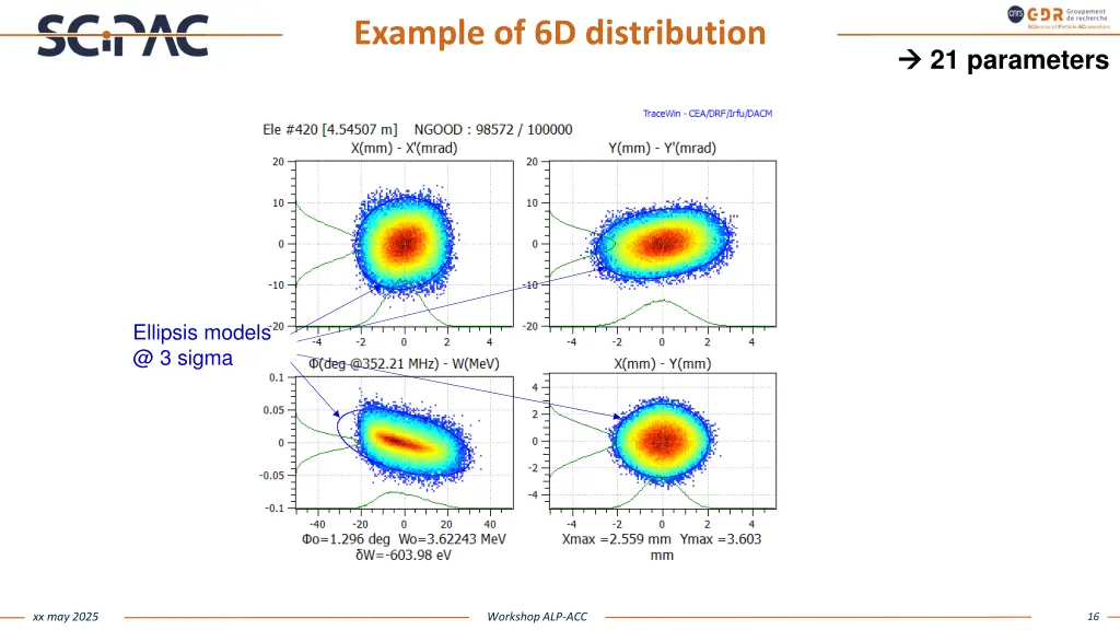example of 6d distribution