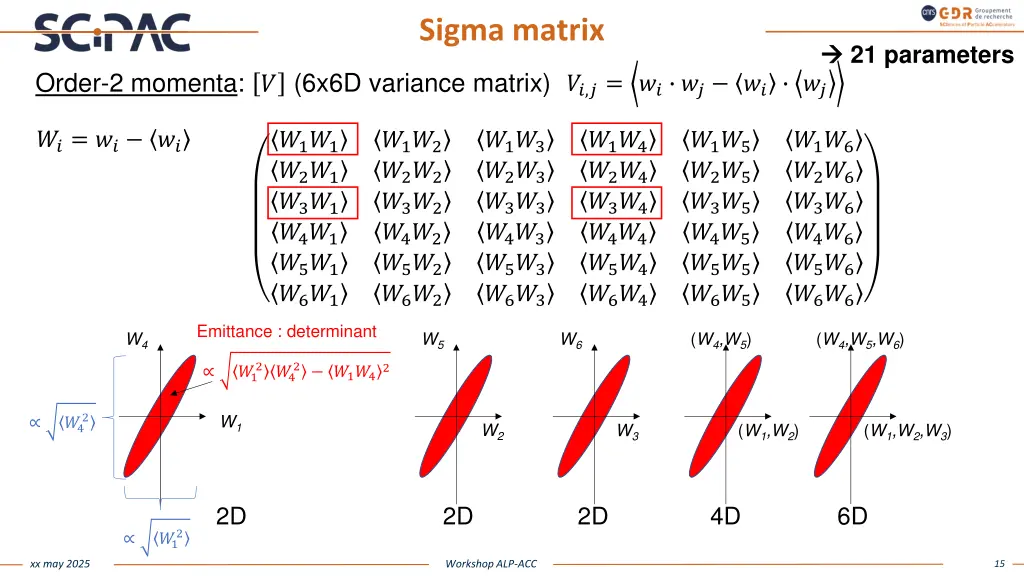 sigma matrix