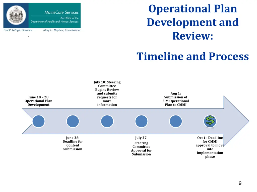 operational plan development and review