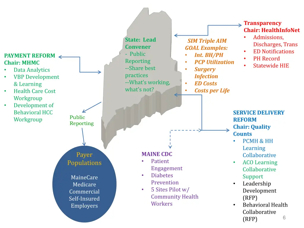 transparency chair healthinfonet admissions