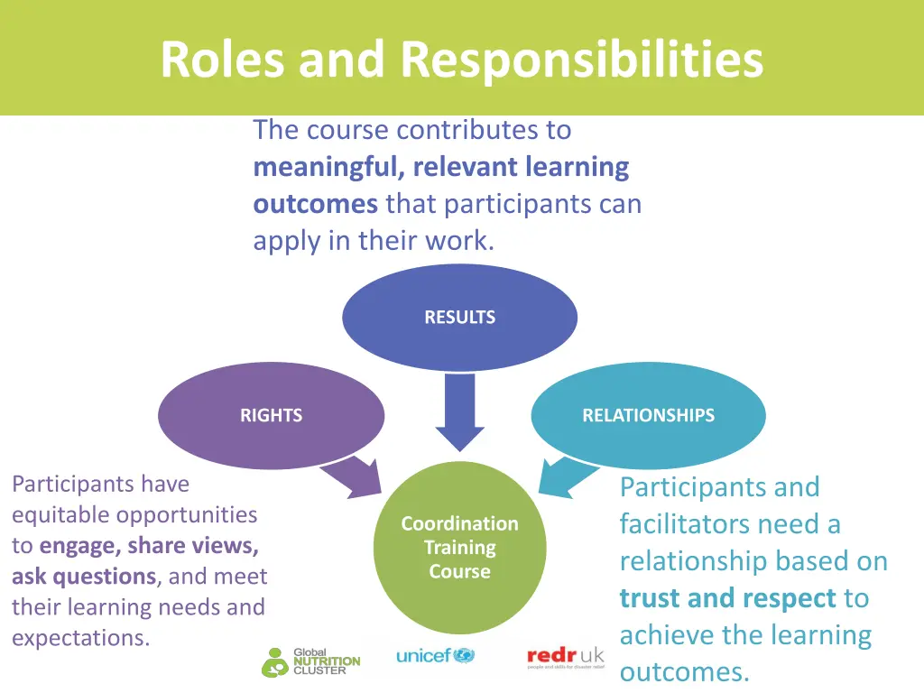 roles and responsibilities