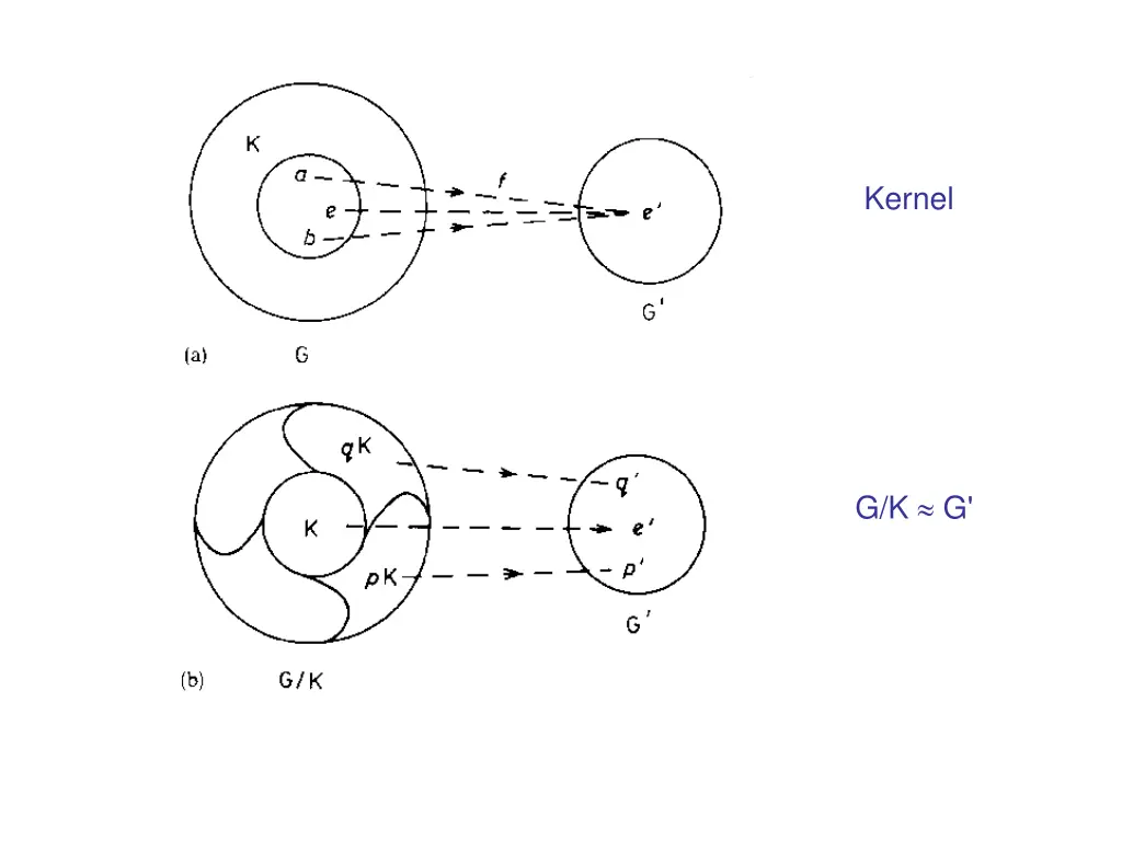 kernel