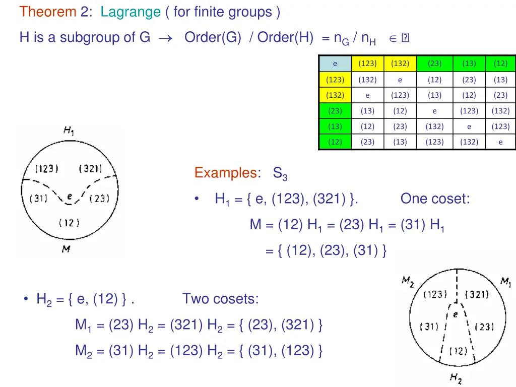 theorem 2 lagrange for finite groups