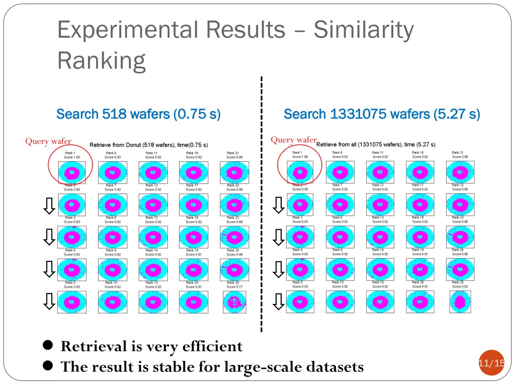 experimental results similarity ranking