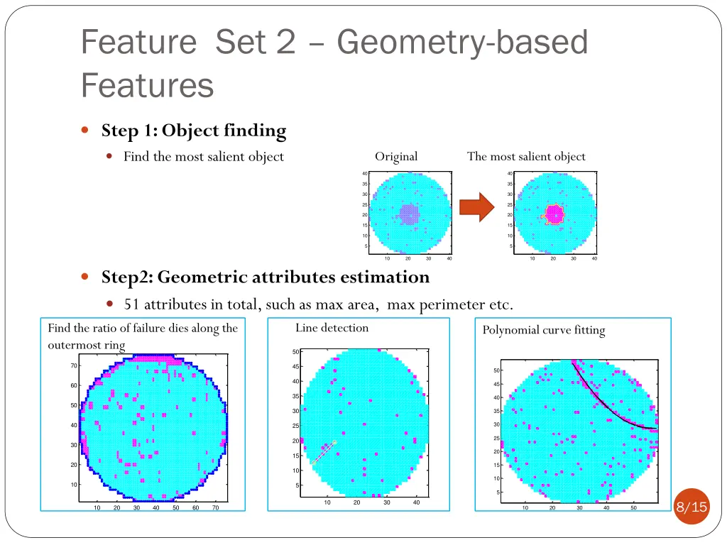 feature set 2 geometry based features