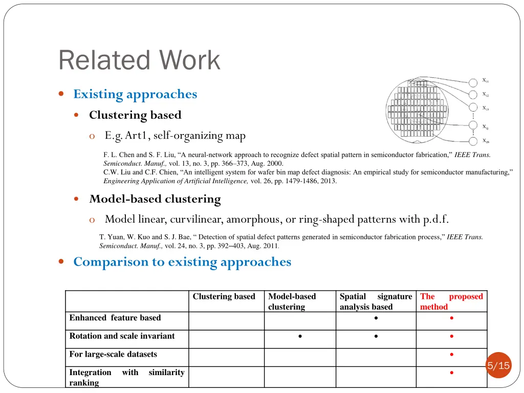 related work