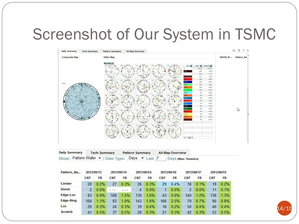 screenshot of our system in tsmc