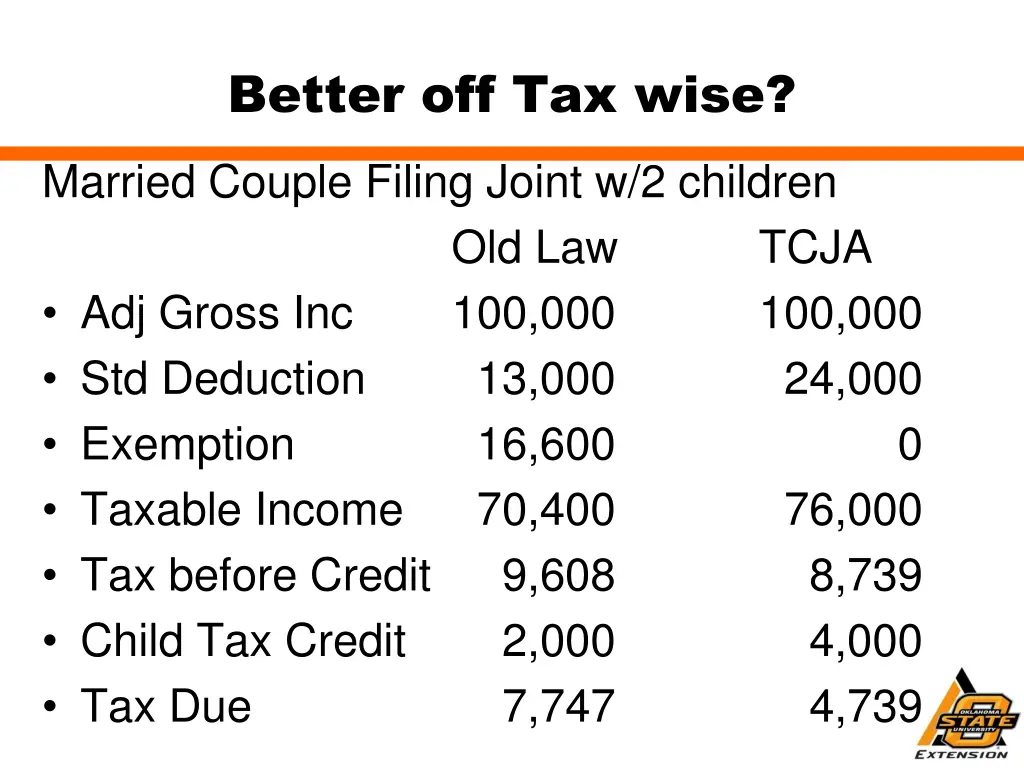 better off tax wise 1
