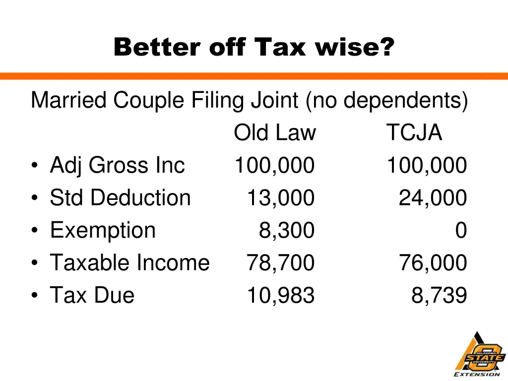 better off tax wise