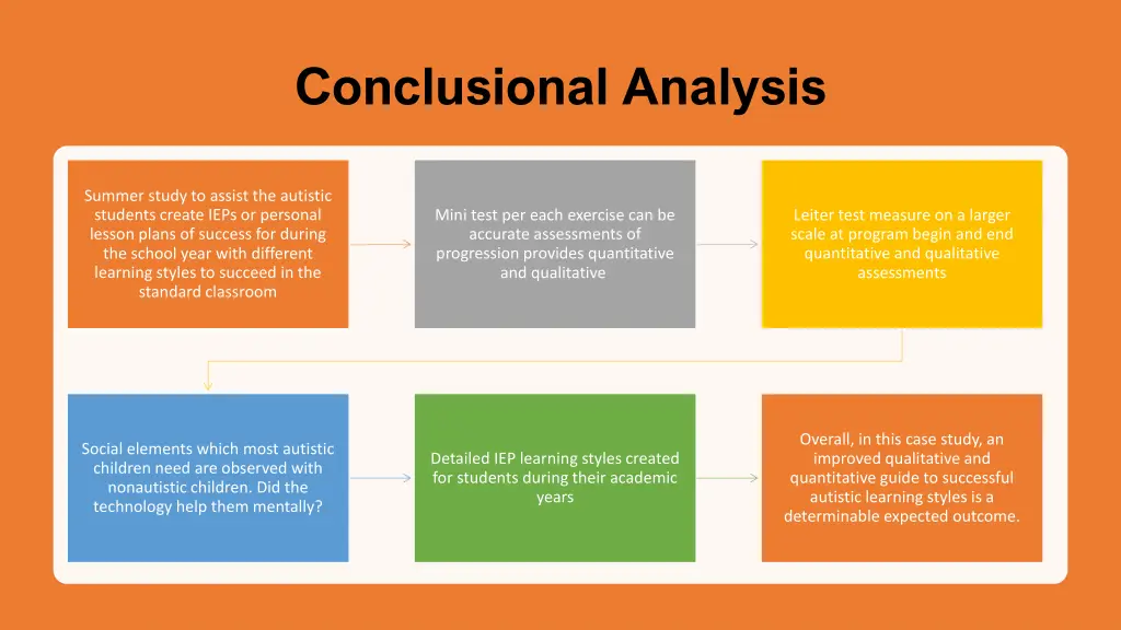 conclusional analysis