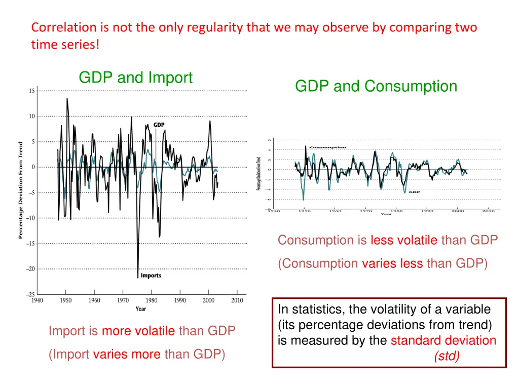 correlation is not the only regularity that