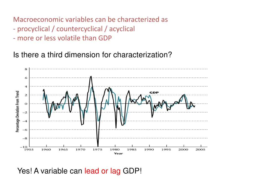macroeconomic variables can be characterized