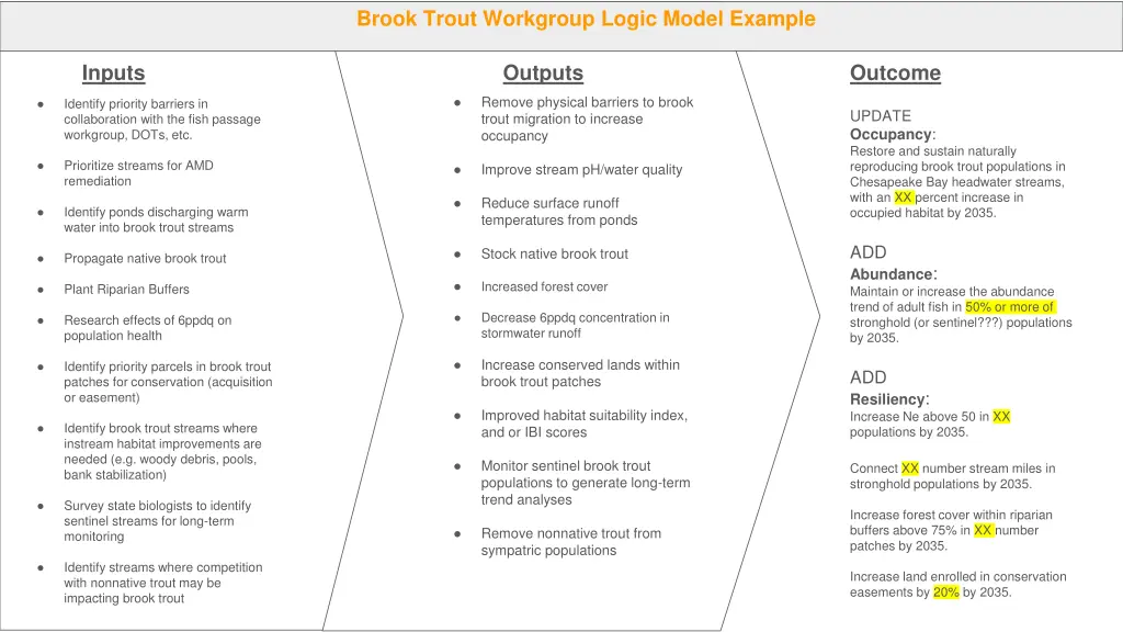 brook trout workgroup logic model example