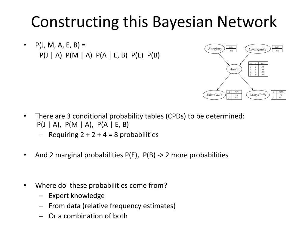 constructing this bayesian network