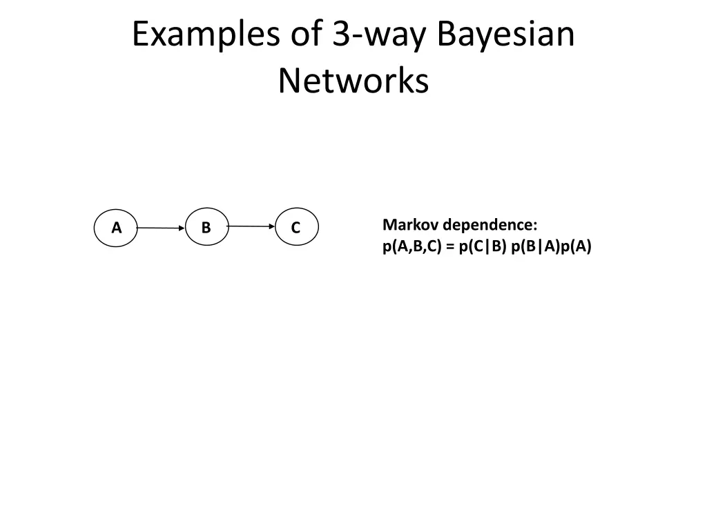 examples of 3 way bayesian networks 3