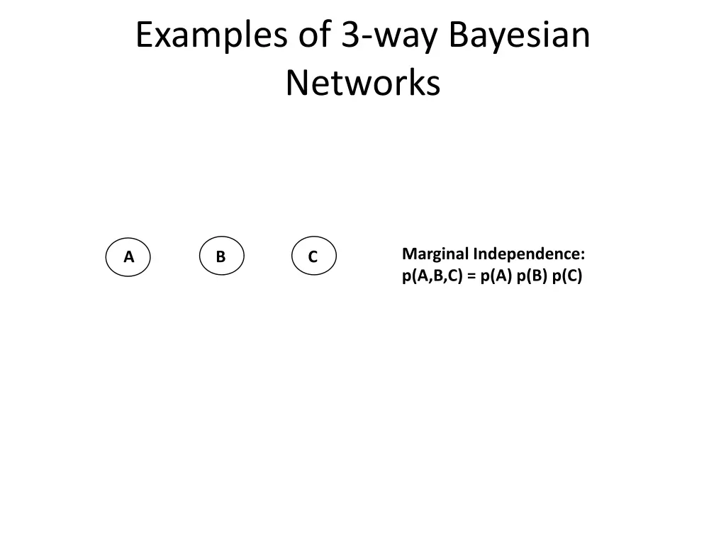 examples of 3 way bayesian networks
