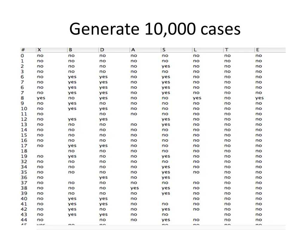 generate 10 000 cases