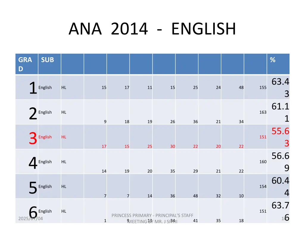 ana 2014 english