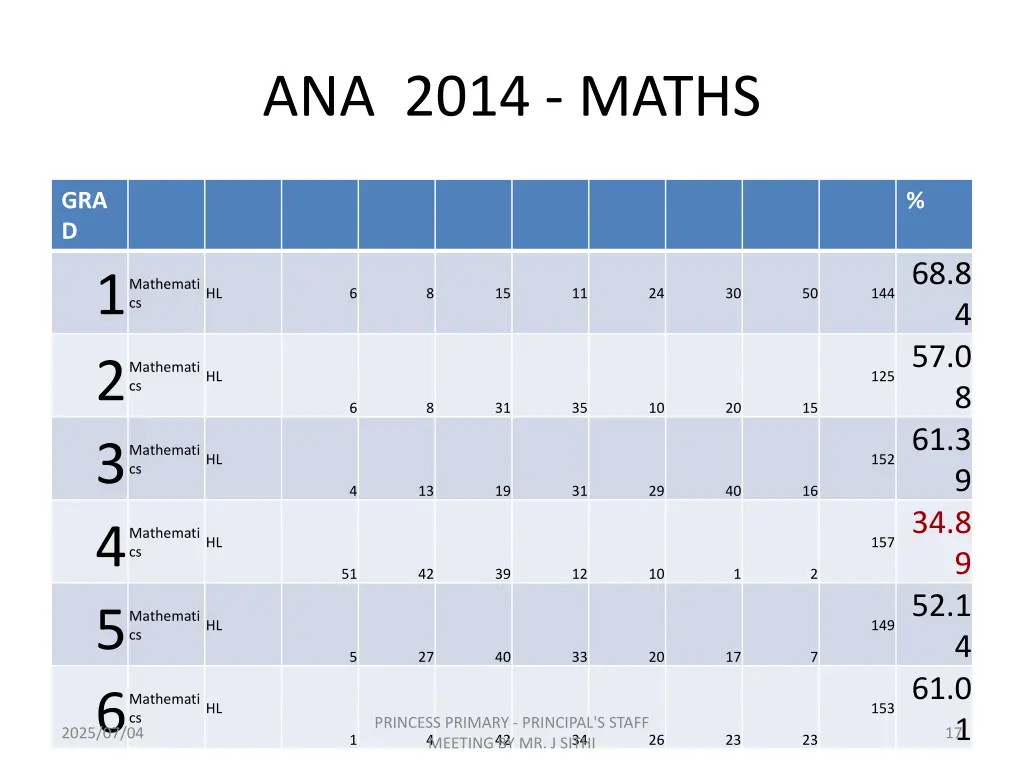 ana 2014 maths